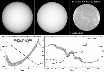 Structure of the Solar Atmosphere: A Radio Perspective